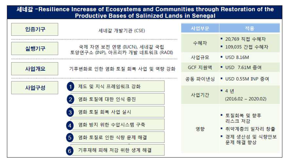 기후재해로 인한 염화 토질 회복을 통한 적응 강화 사업