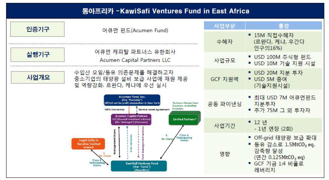 동아프리카 지역 등유 대체 및 신재생에너지 보급 투자사업