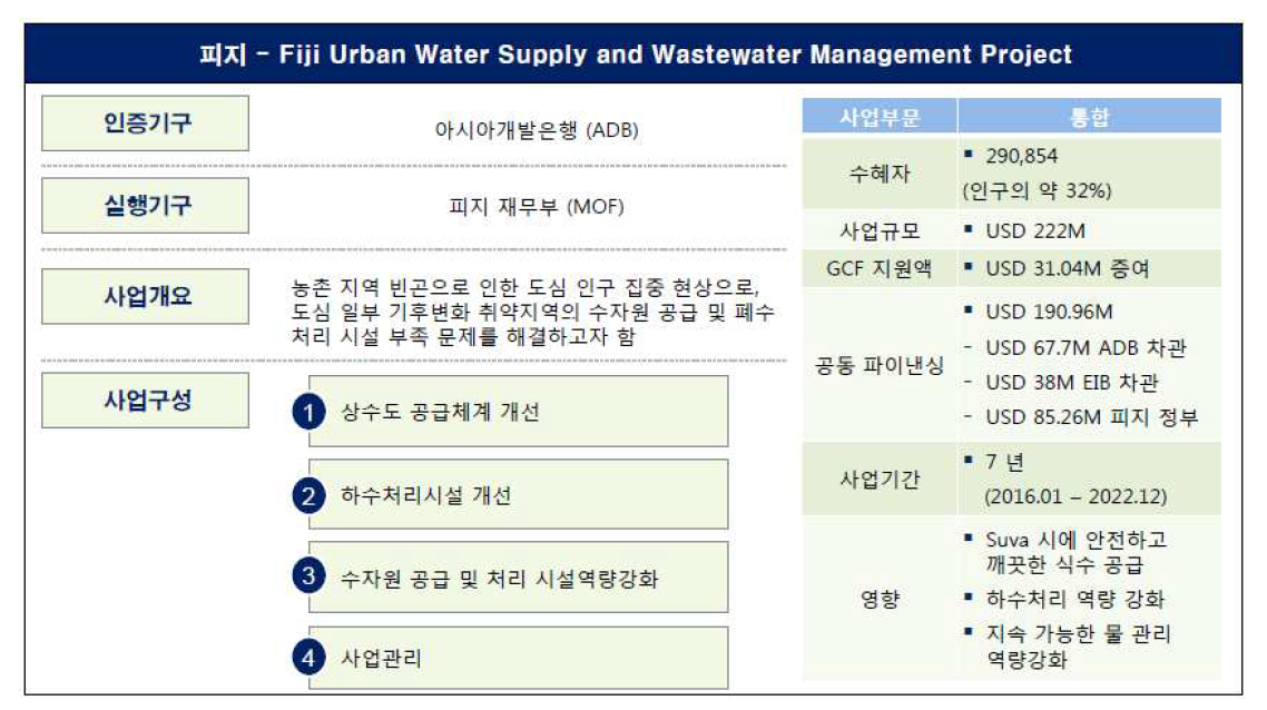피지 도시 식수 공급 및 폐수 관리 사업