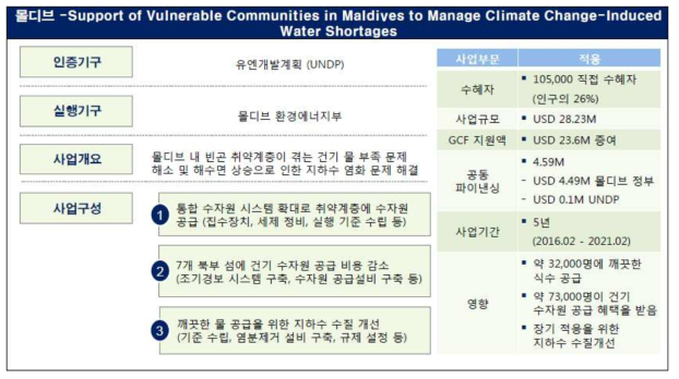 몰디브 수자원 부족 문제 관리 사업