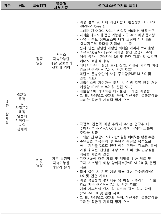 초기 투자 체계: 세부 기준 및 평가지표 (1/5)