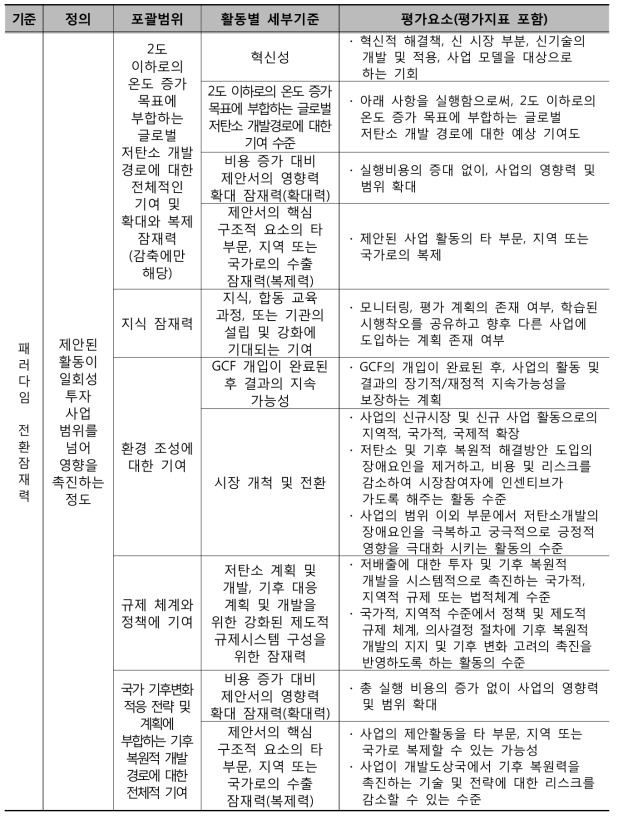 초기 투자 체계: 세부 기준 및 평가지표 (2/5)