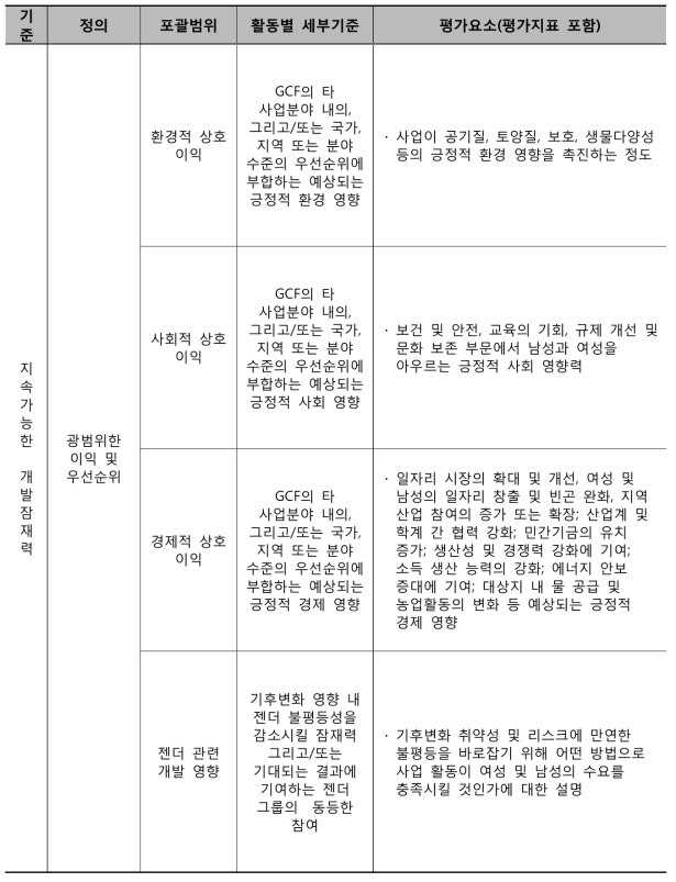 초기 투자 체계: 세부 기준 및 평가지표 (3/5)