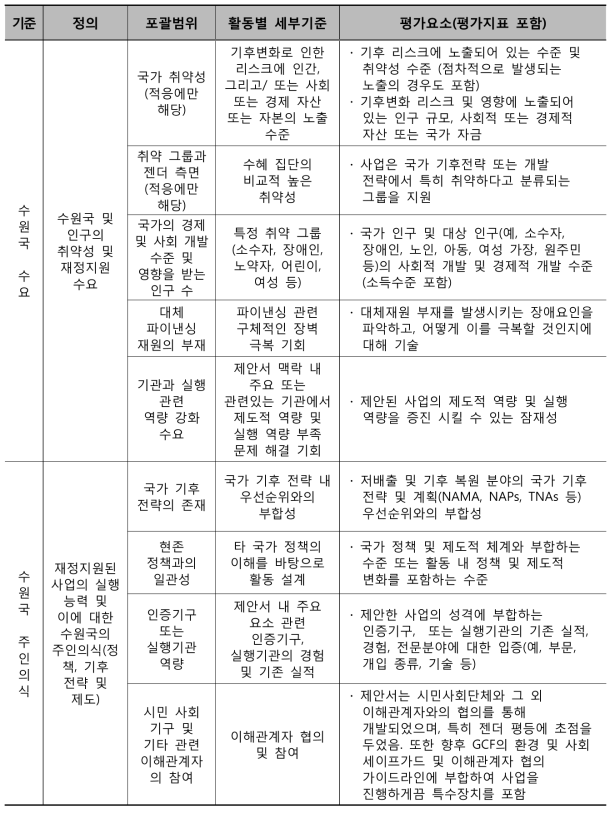 초기 투자 체계: 세부 기준 및 평가지표 (4/5)