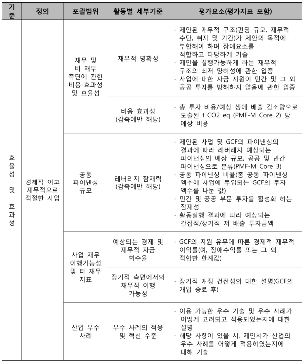 초기 투자 체계: 세부 기준 및 평가지표 (5/5)