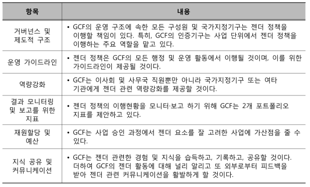 젠더 활동계획