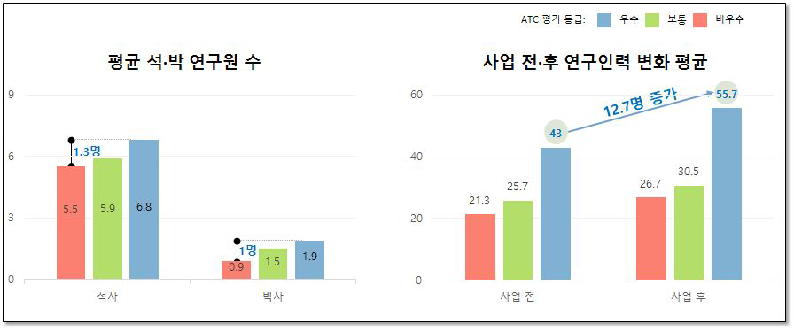 기업 연구 인력에 관한 분석