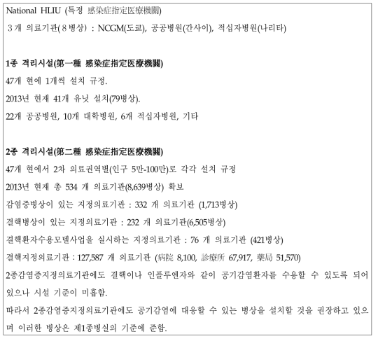 일본의 시설 등급(種)별 의료기관 현황