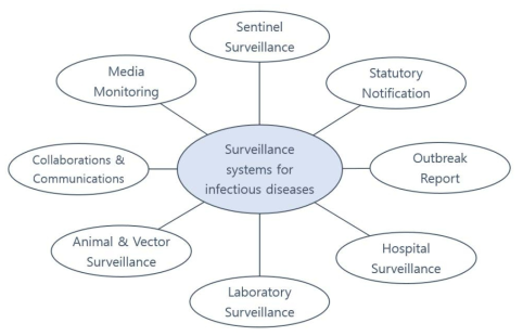 홍콩의 감염병 감시 체계