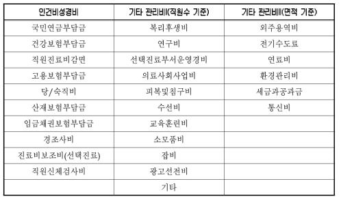 관리비 포함된 비용 항목