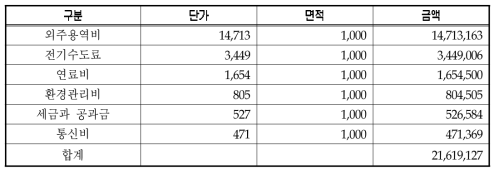 권역 감염병 전문병원 기타 관리비II 추계