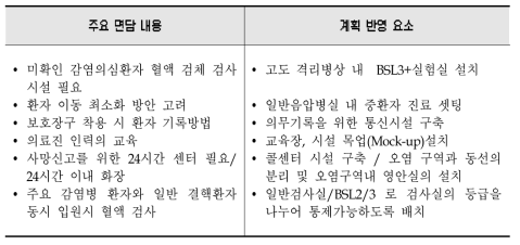 중앙 감염병 전문병원의 시설별 치료대상과 시설기준결정