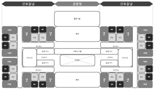 간호유닛과 공용부의 병동구성