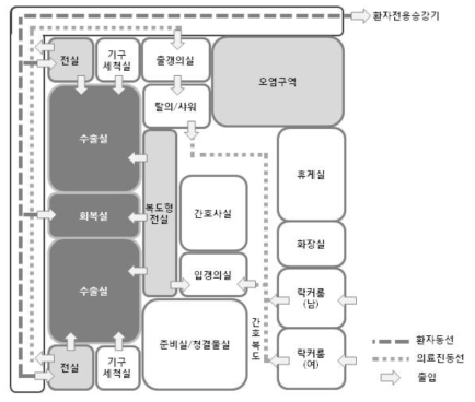 수술실의 배치와 동선