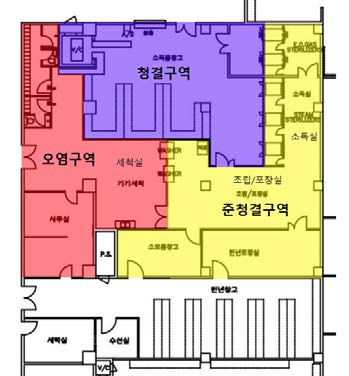 중앙공급부 공간구성