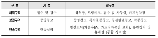 중앙창고 공간구성