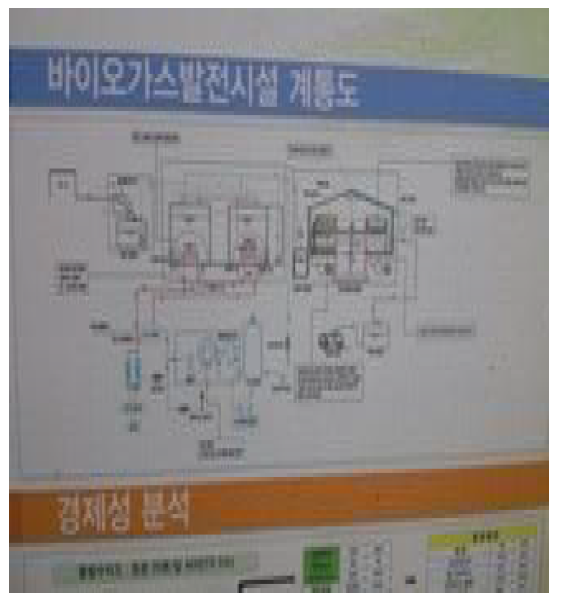 중촌마을 에너지화 시설 계통도