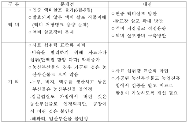 가축분뇨 처리시설의 문제점 및 대안