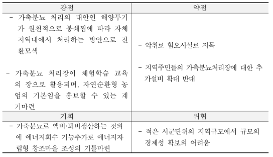 국내 신재생에너지산업의 SWOT분석