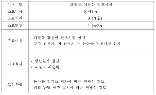 소득 창출형 모델2