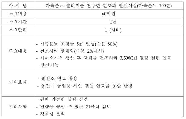 소득 창출형 모델3