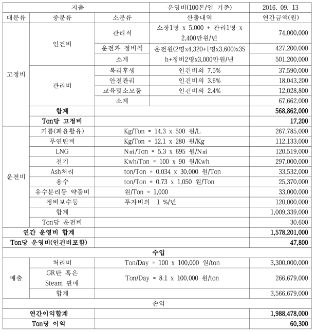 가축분뇨를 활용한 슬러지 고형연료화 경제성 분석