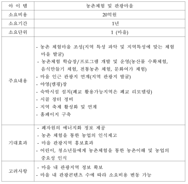 체험·관광형 모델