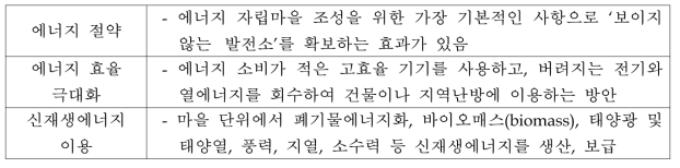 마을단위 에너지자립 수단