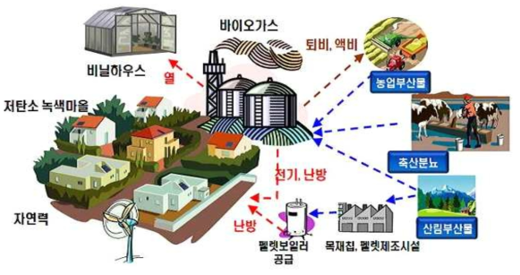 신재생에너지 자립모델