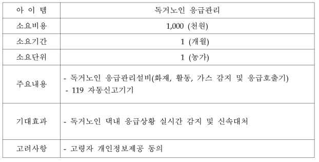 농촌복지형 모델3