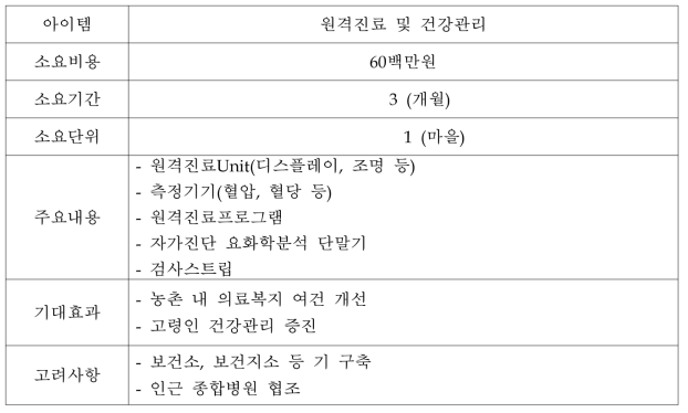 농촌복지형 모델4