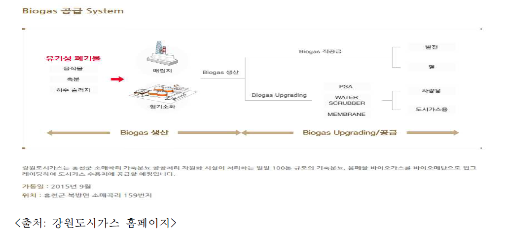 바이오 공급 시스템