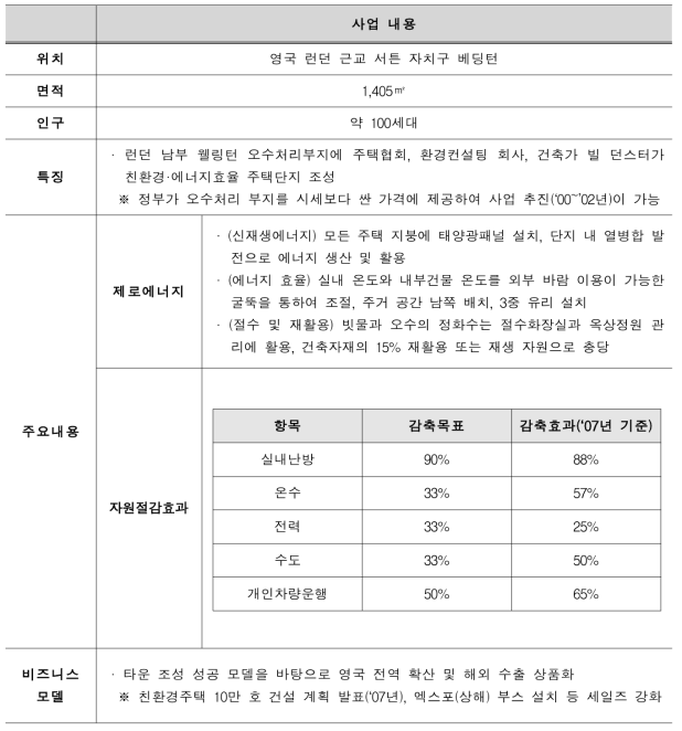 영국 베드제드 사업 내용