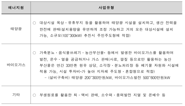 에너지원별 유형 예