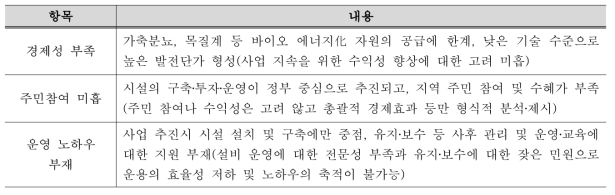 저탄소 녹색마을에 대한 실패 요인 분석