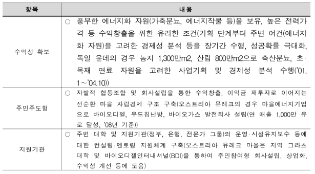 친환경에너지타운 성공사례의 주요 특징