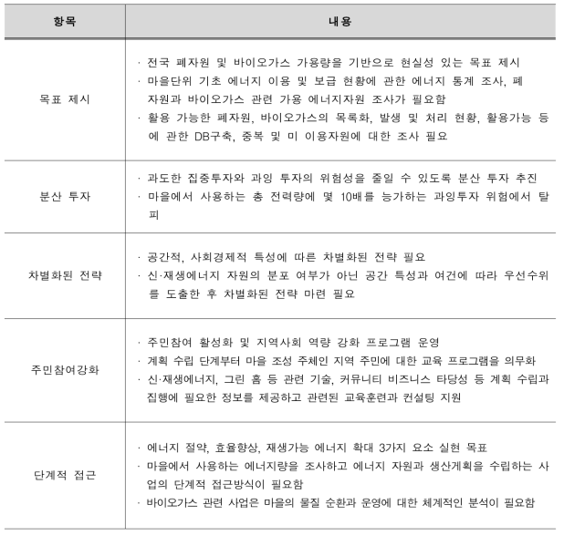 친환경에너지타운 단계적 전략