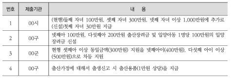 출산장려금(품) 지원의 주요 협의안건