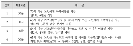 노인 개인위생 지원을 위한 협의 사례(2015년)