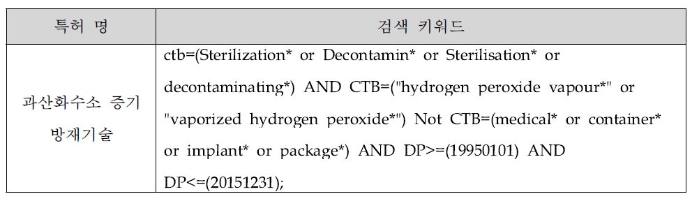 과산화수소 증기 특허검색식