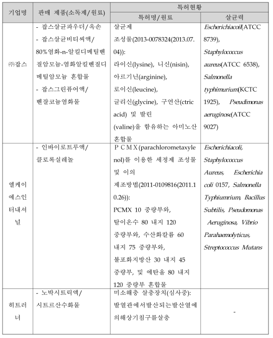 국내 소독제 현황