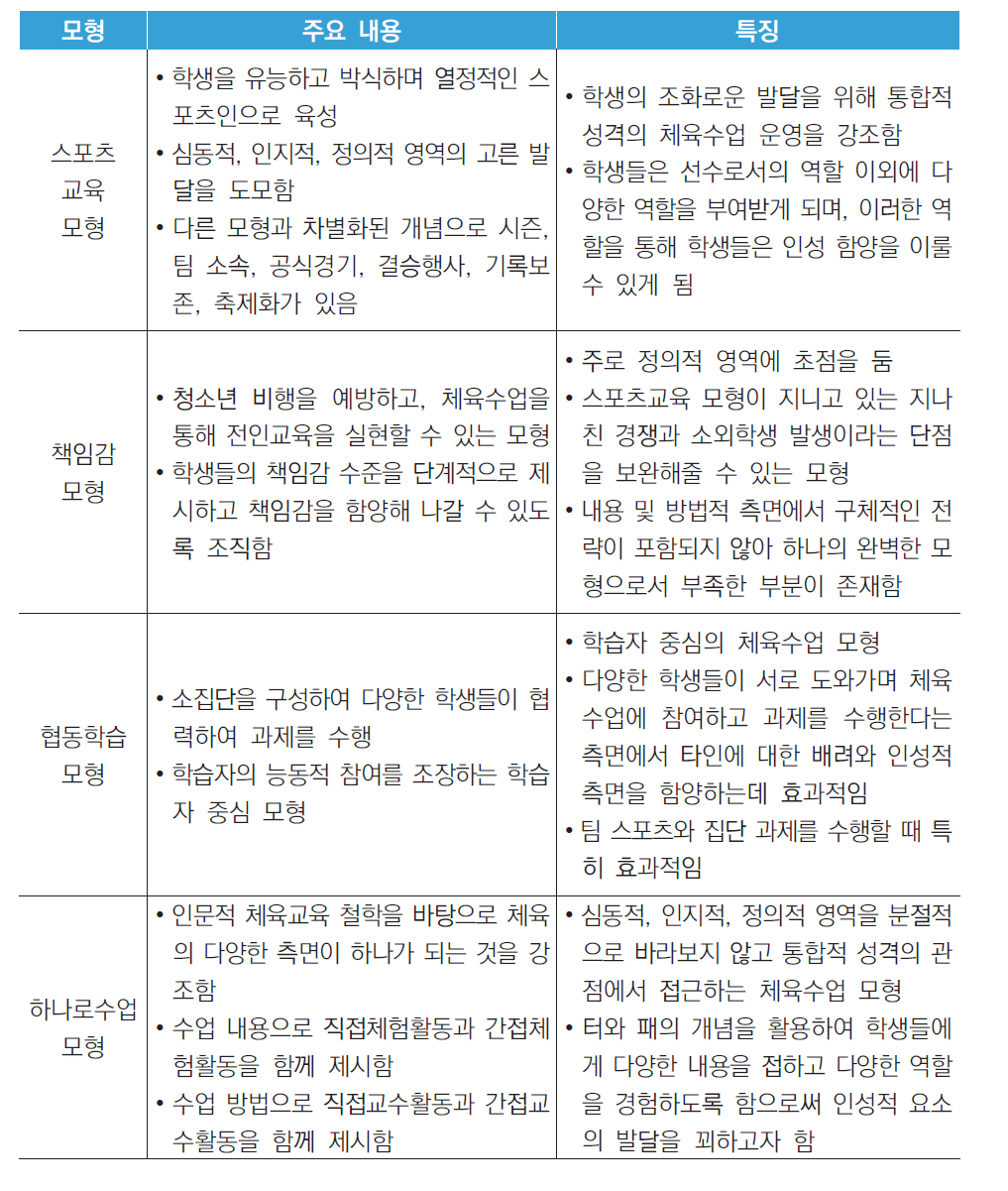 인성함양 체육교육 모형의 특징 비교