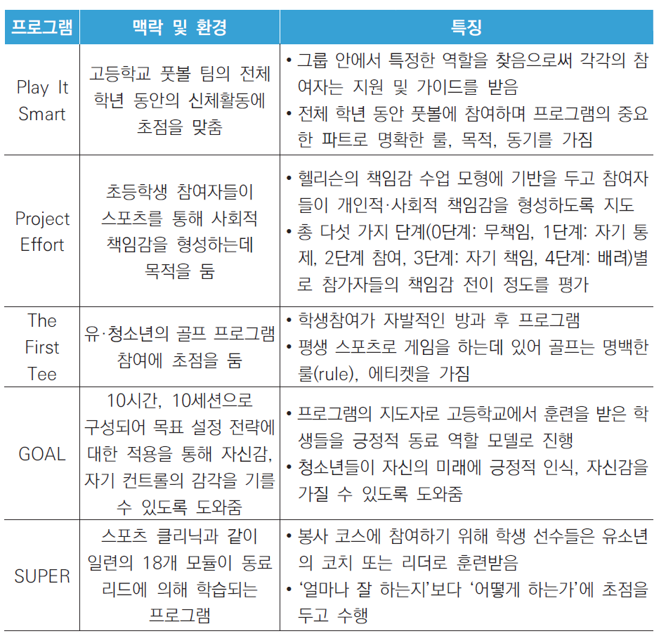 생활기술 습득을 위한 스포츠 프로그램