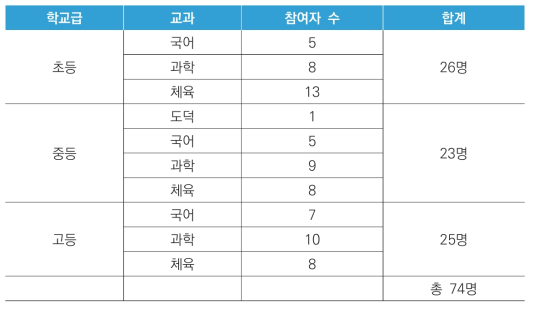 개방형 설문 대상