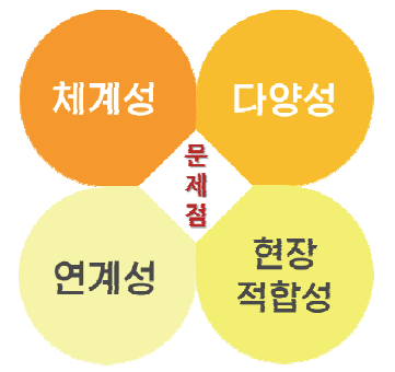 기존 인성교육 자료의 문제점