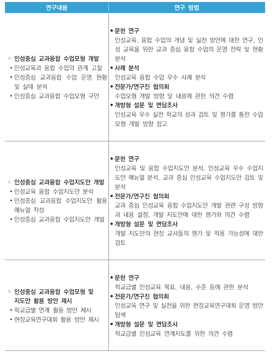 연구내용에 따른 구체적인 연구방법