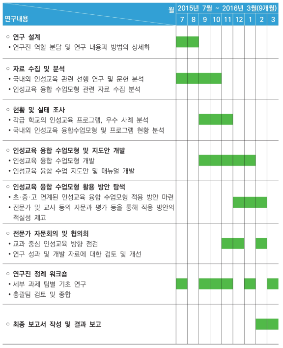 연구 수행 진행 계획