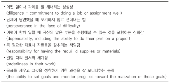 수행인성 Performance Character