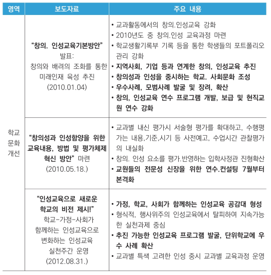 학교문화 개선 관련 보도자료 및 주요 내용