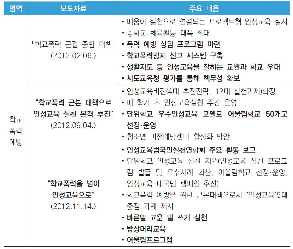 학교폭력 예방 관련 보도자료 및 주요 내용